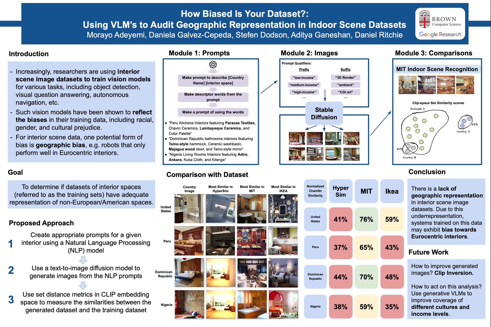 How Biased Is Your Dataset? poster